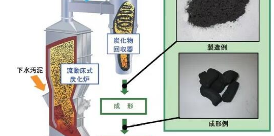 污泥处理处置的定义及存在的问题和解决方案