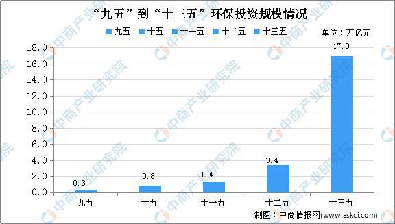 2020年中国污泥处理市场现状及发展前景预测分析